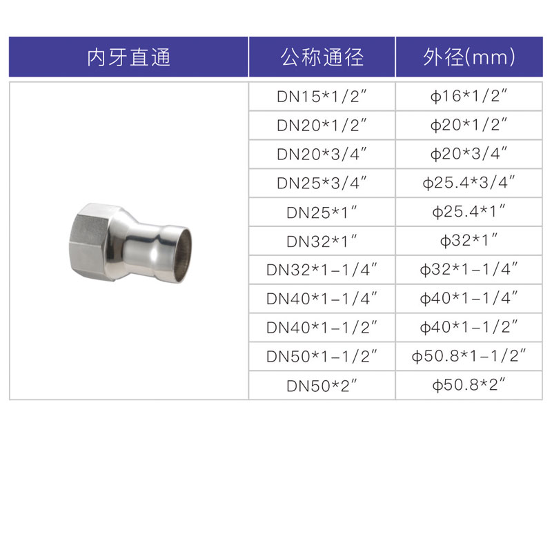 不銹鋼承插焊內(nèi)絲直接，內(nèi)牙直通
